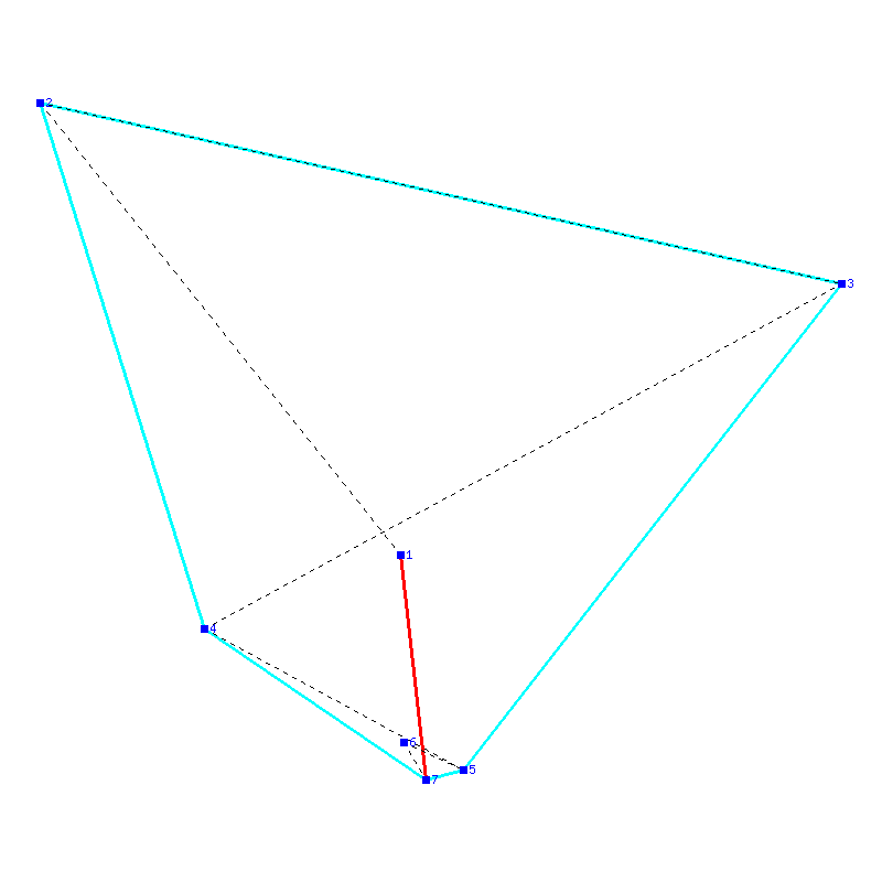 Flugauswertung